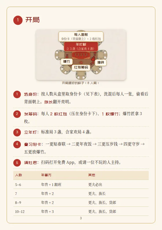 规则书：开局