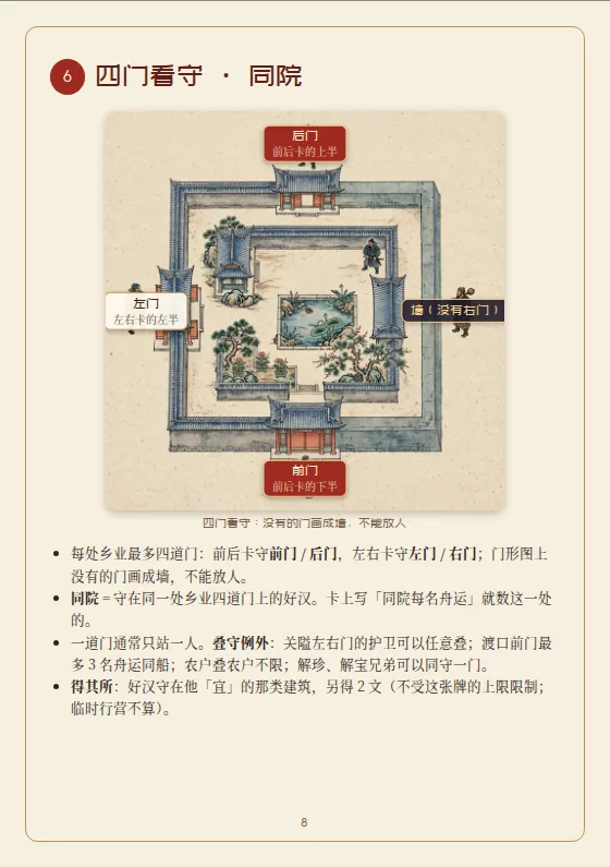 规则书:四门看守