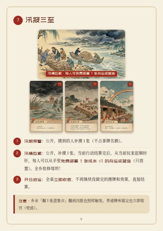 规则书:汛报